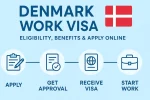 Denmark Work Visa