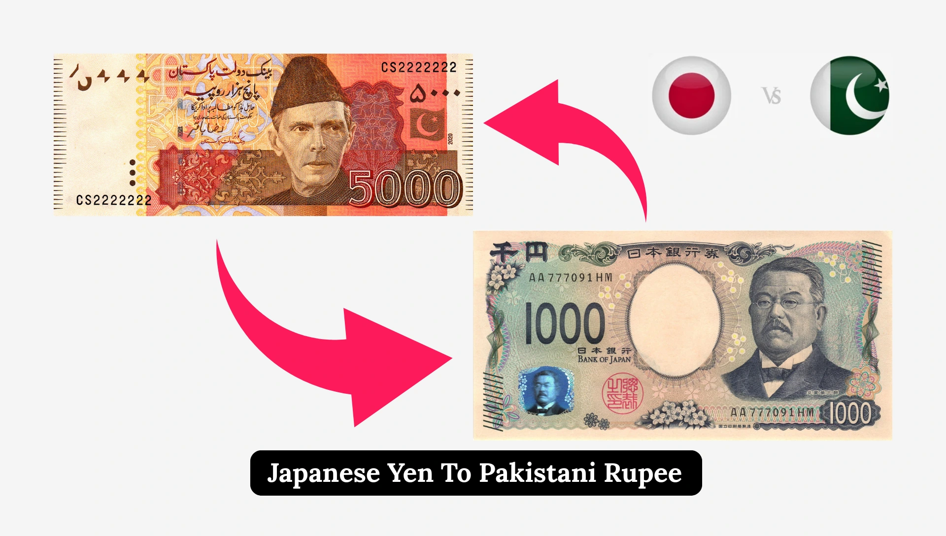 Japanese Yen To Pakistani Rupee