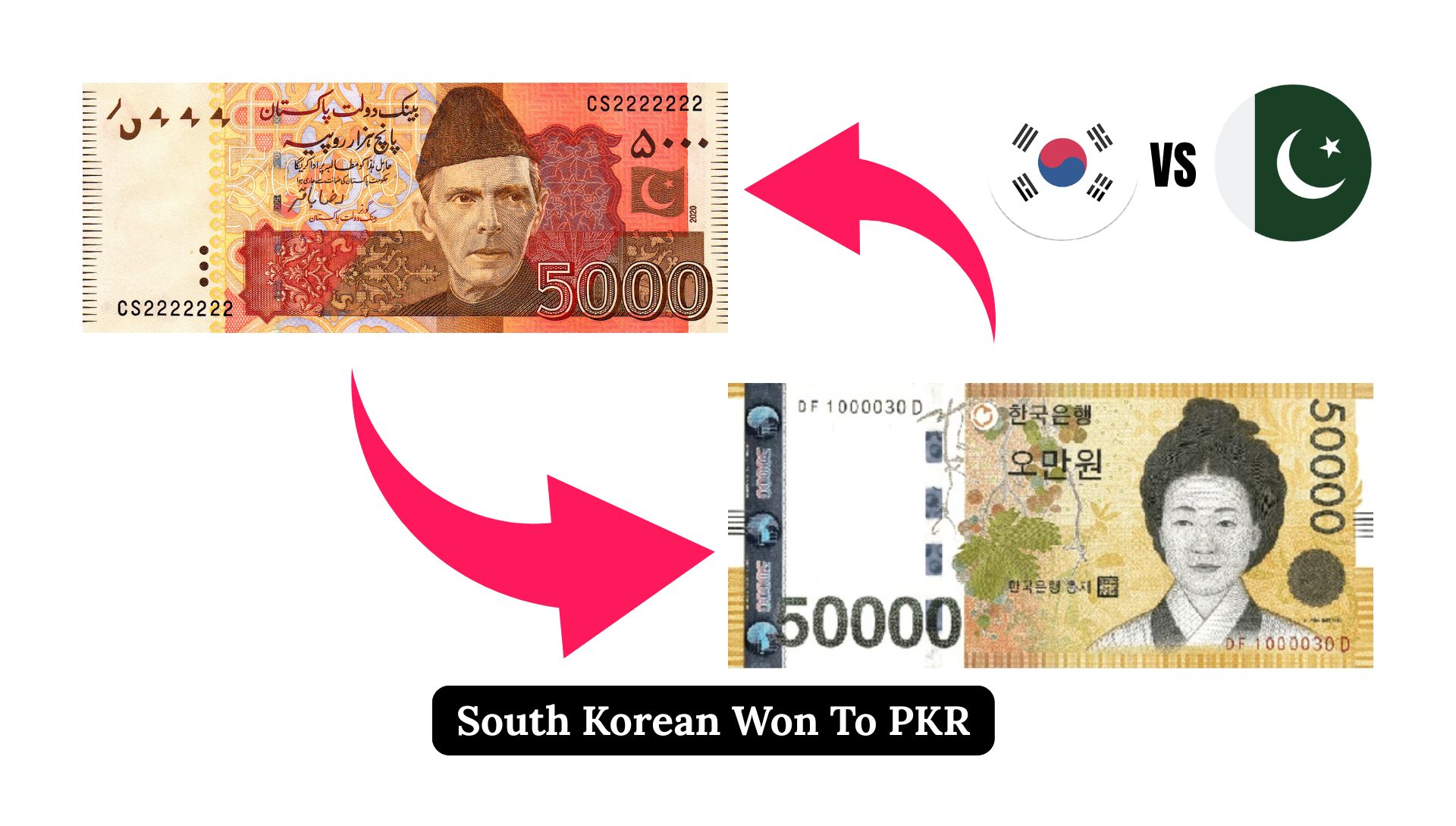 South Korean Won To PKR