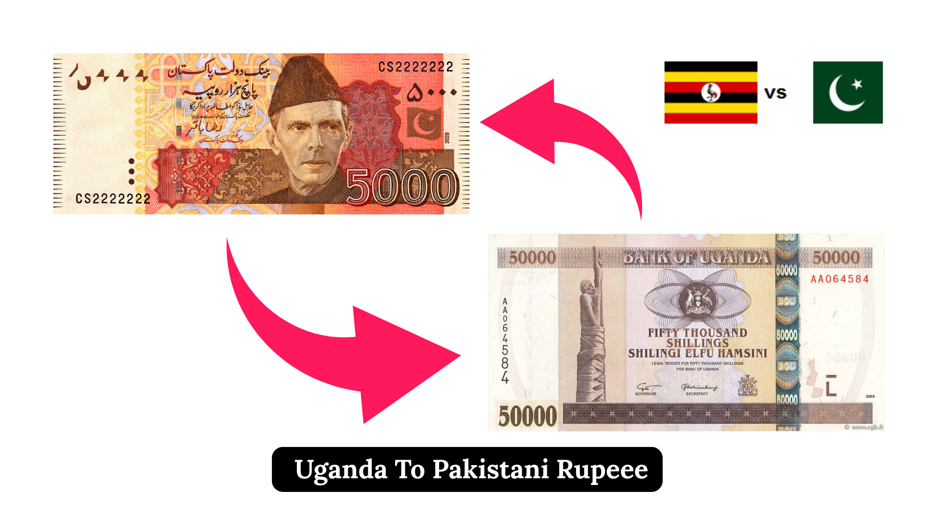 Uganda Shilling (UGX) To Pakistani Rupee (PKR)