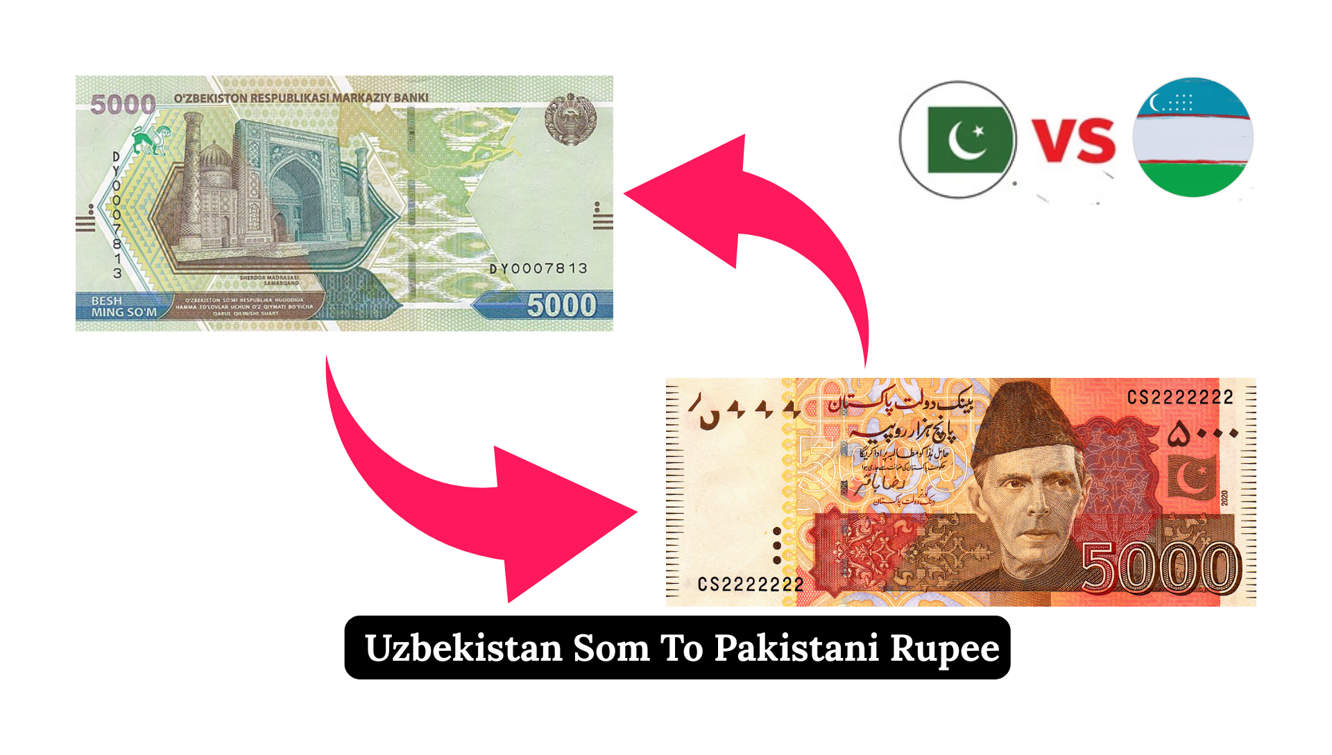 Uzbekistan Som (UZS) To Pakistani Rupee (PKR)